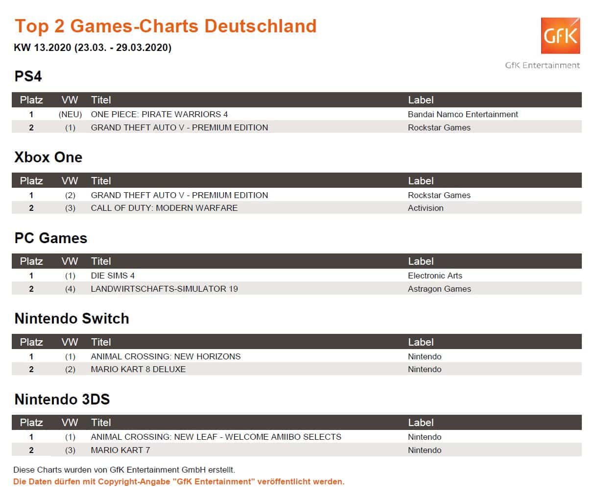 top 2 game charts 23. 29.3.2020