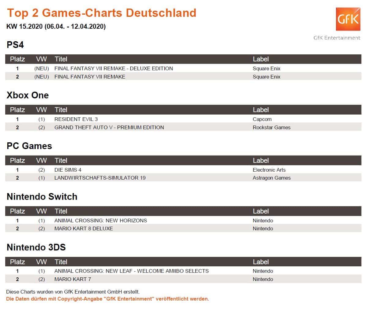 top 2 game charts 6. 12.4.2020 top 2 game charts 6. 12.4.2020