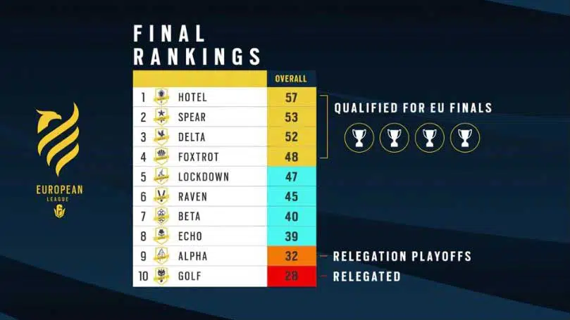 final rankings babt final rankings babt