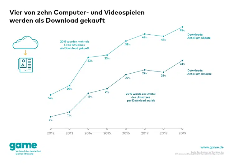 game Grafik Kauf Download AbsatzUmsatz web game Grafik Kauf Download AbsatzUmsatz web