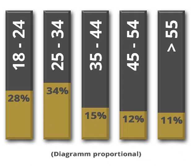 mediadaten chart 2c