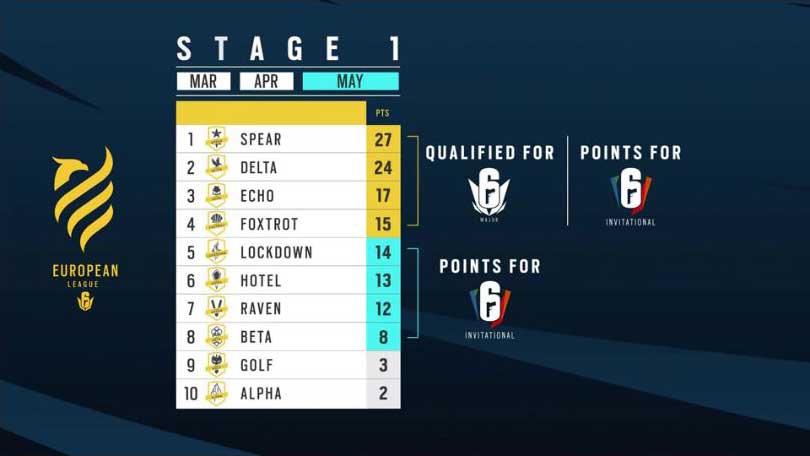 stage 1 babt stage 1 babt
