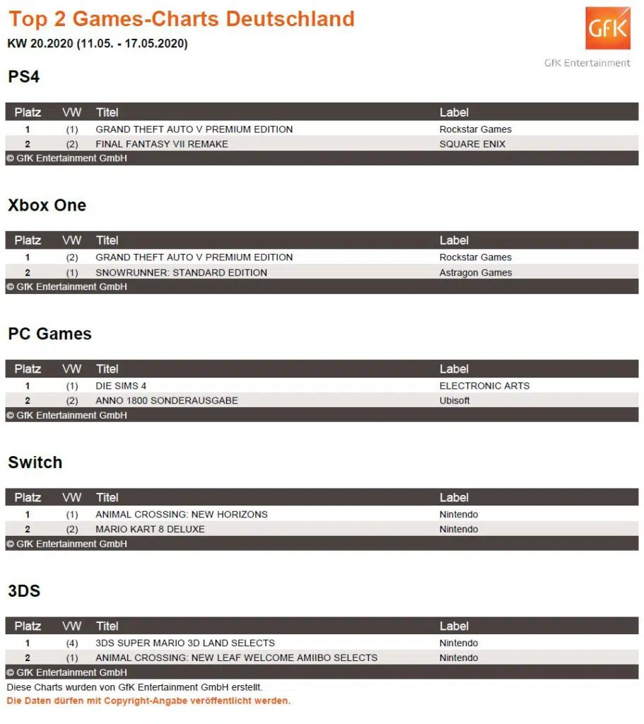 top 2 game charts 11. 17.5.2020 top 2 game charts 11. 17.5.2020