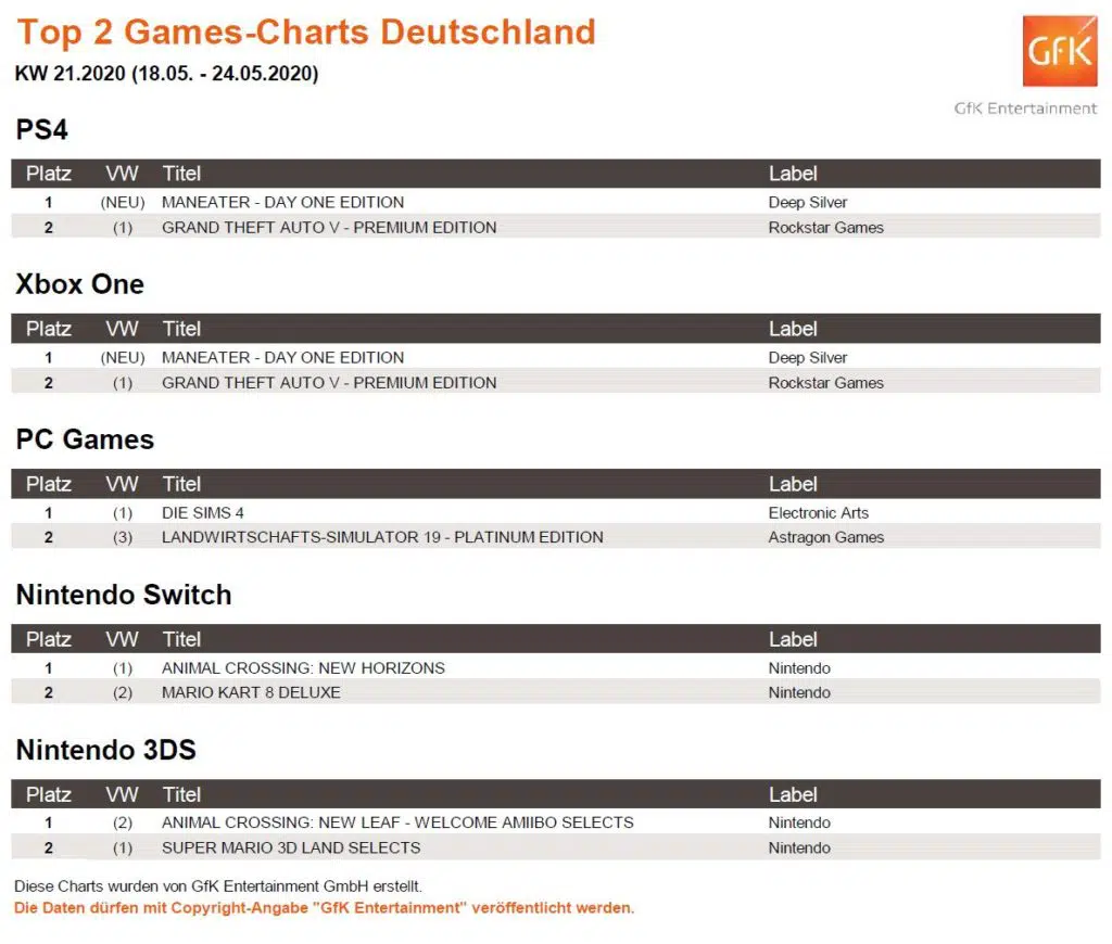 top 2 game charts 18. 24.5.2020 top 2 game charts 18. 24.5.2020
