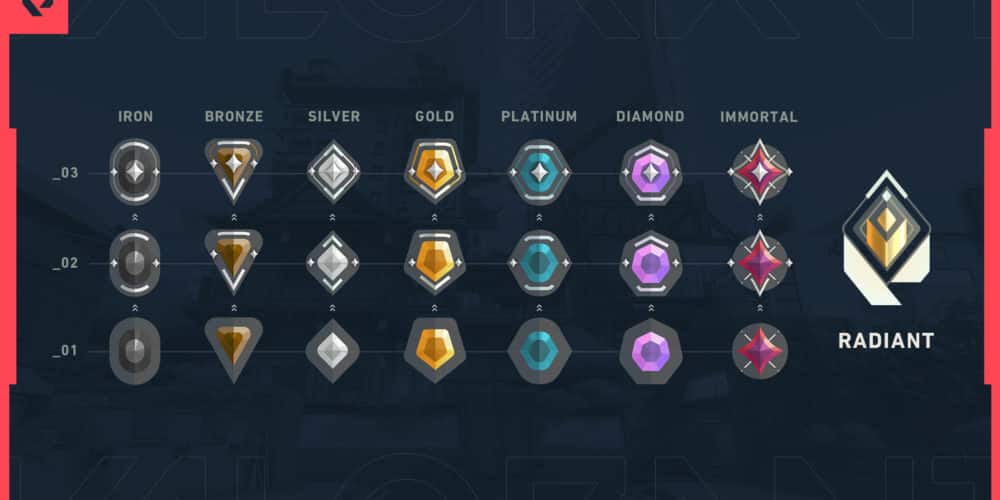 Quelle: Riot Games