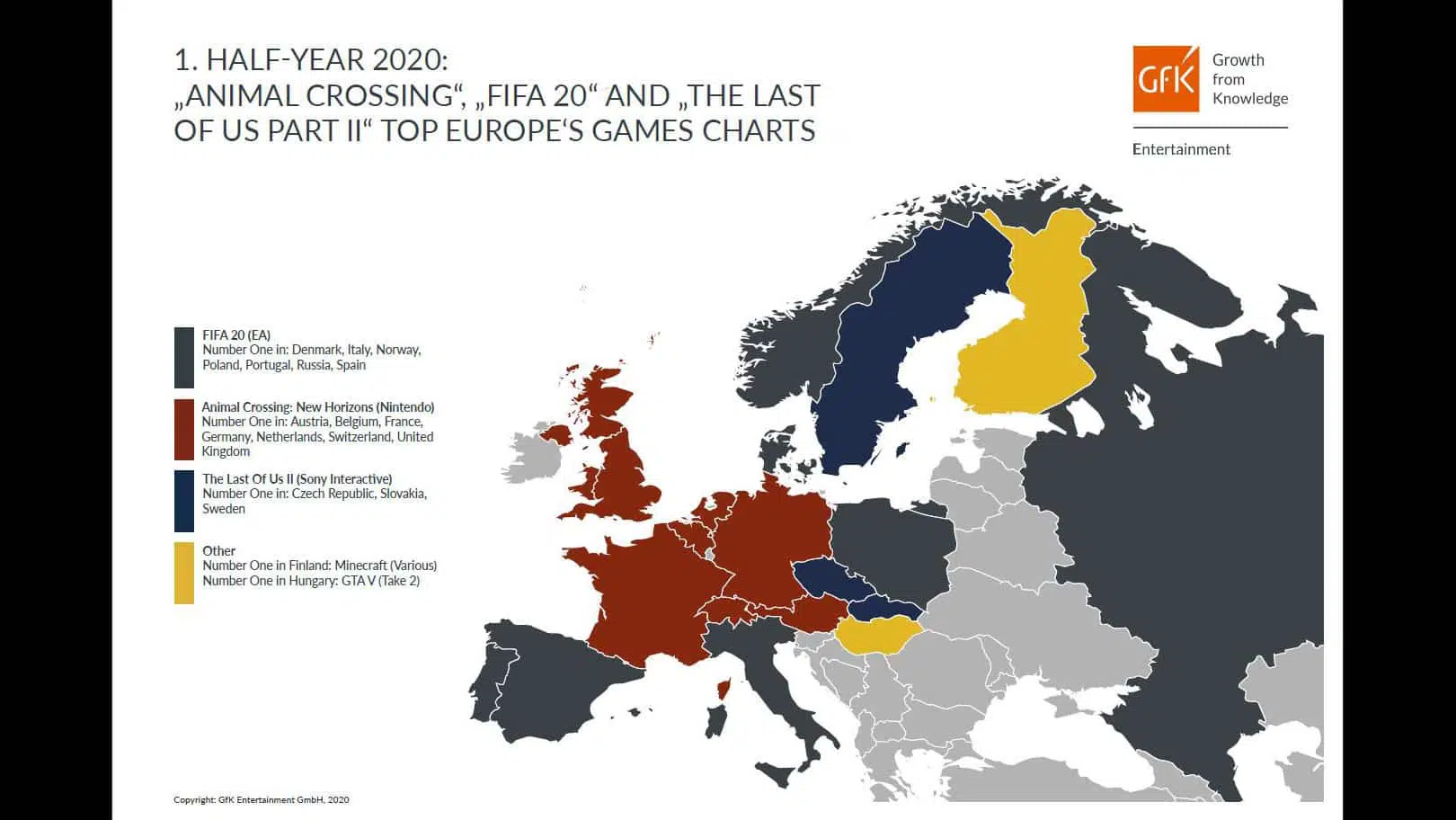 erstes halbjahr 2020 europa babt