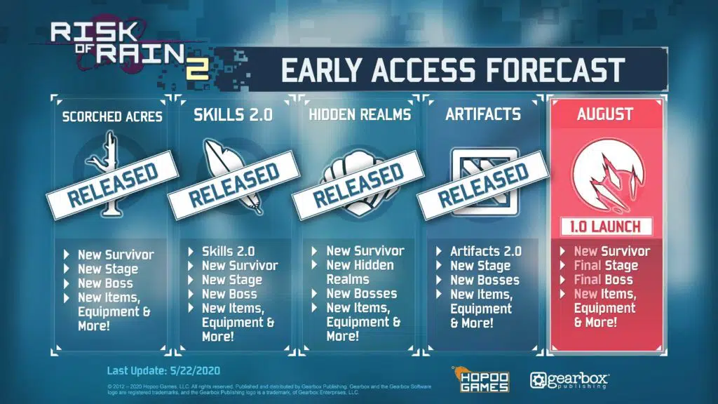 risk of rain 2 early access forecast