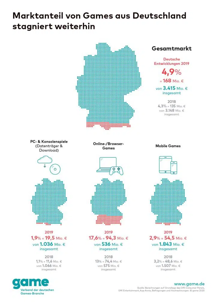 Quelle: game