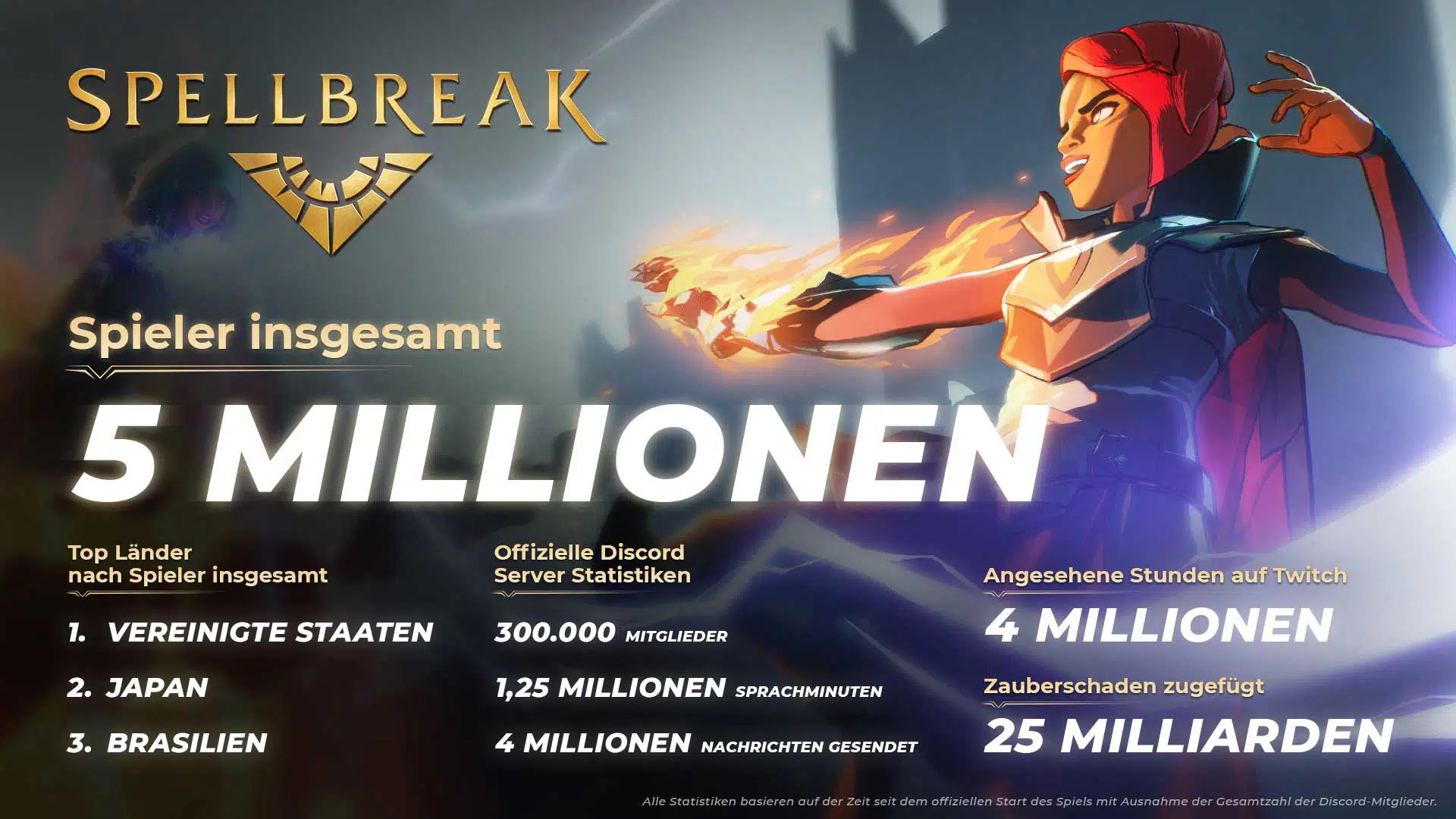 Spellbreak Infografik babt