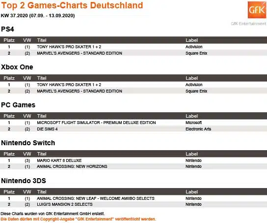 Top 2 Games Charts 37 Top 2 Games Charts 37