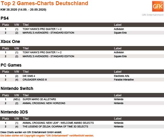 Top 2 Games Charts 38 Top 2 Games Charts 38