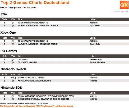 Top 2 Games Charts 38 Top 2 Games Charts 38
