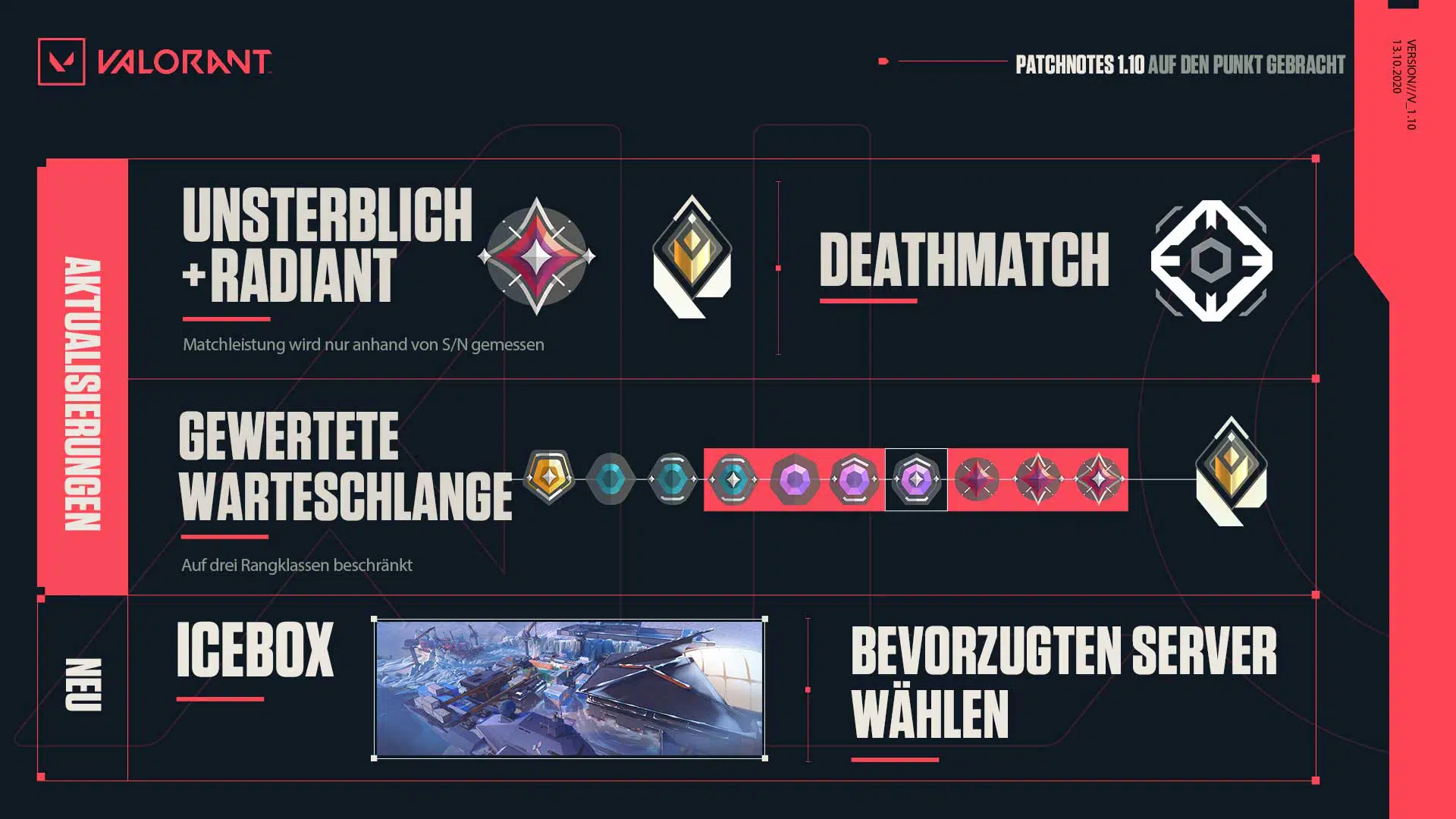 Patch Notes Highlights 1 10 V2 ger babt