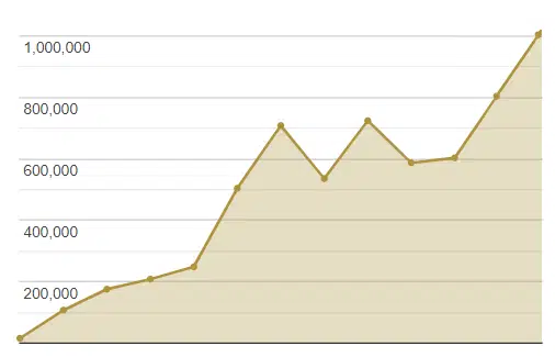 mediadaten graph seitenaufrufe okt mediadaten graph seitenaufrufe okt