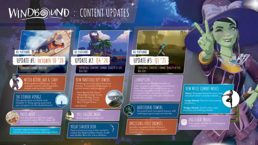 windbound dlc roadmap