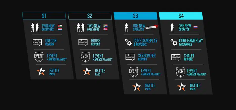 Die Year 5 Roadmap für R6S. Quelle: Ubisoft Die Year 5 Roadmap für R6S. Quelle: Ubisoft