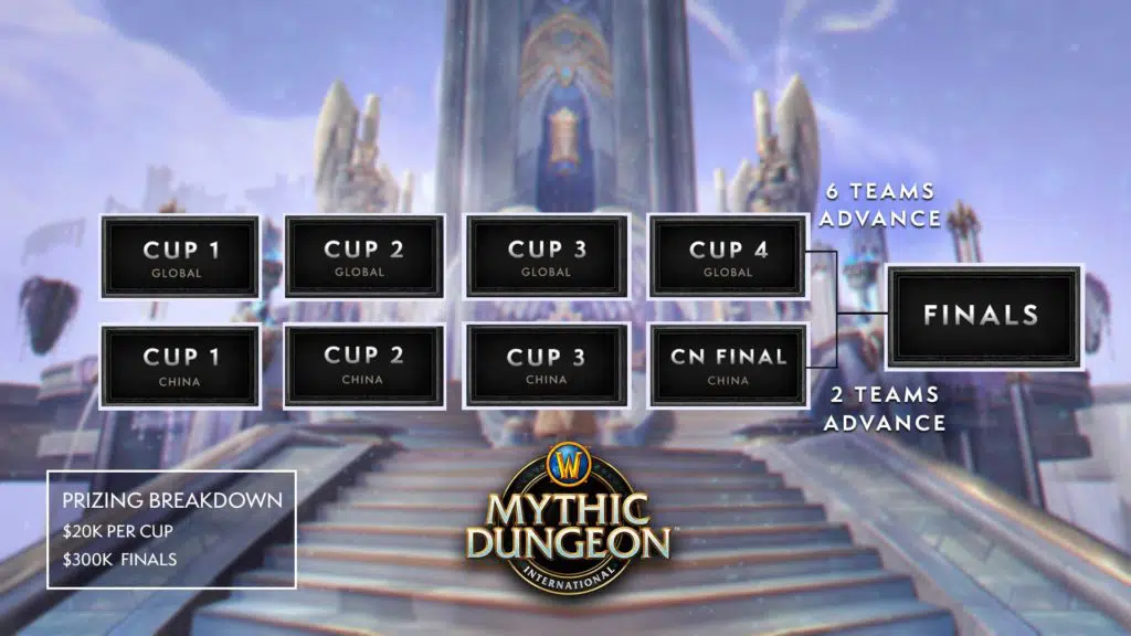 Quelle: Blizzard Quelle: Blizzard