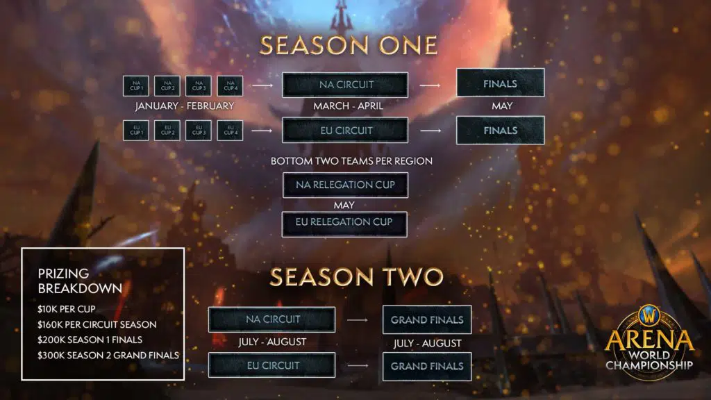 Quelle: Blizzard Quelle: Blizzard
