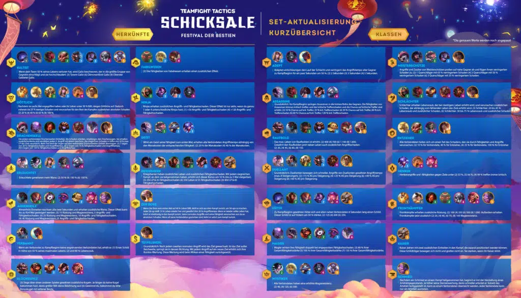 Quelle: Riot Games