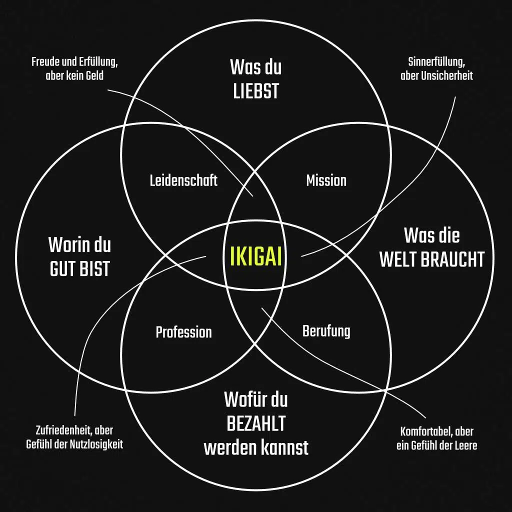 IKIGAI