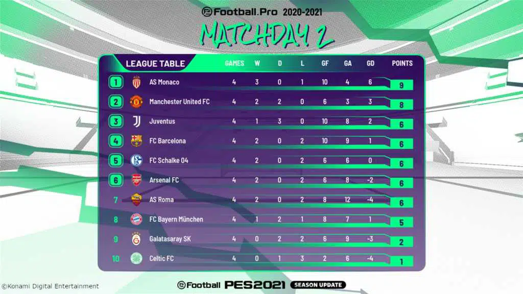 Tabelle eFootball