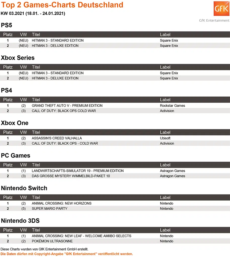 Top 2 Games Charts 03 2021 gfk Top 2 Games Charts 03 2021 gfk