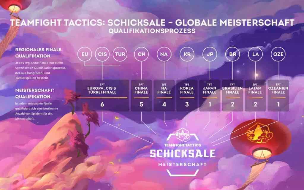 Die Qualifikation in der Übersicht. Quelle: Riot Games