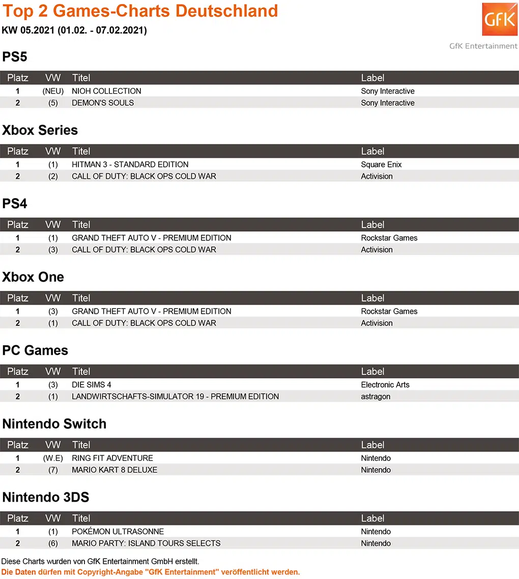 Top 2 Games Charts 05.2021 gfk Top 2 Games Charts 05.2021 gfk