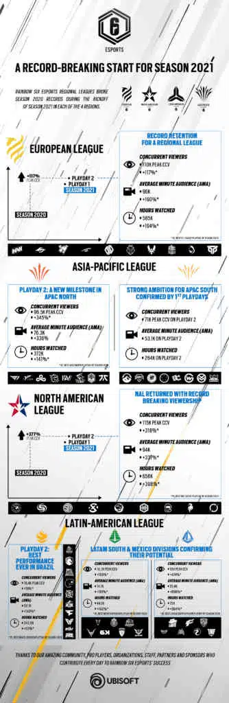 R6esports S2021 Kickoff Viewership Performance Infographic R6esports S2021 Kickoff Viewership Performance Infographic