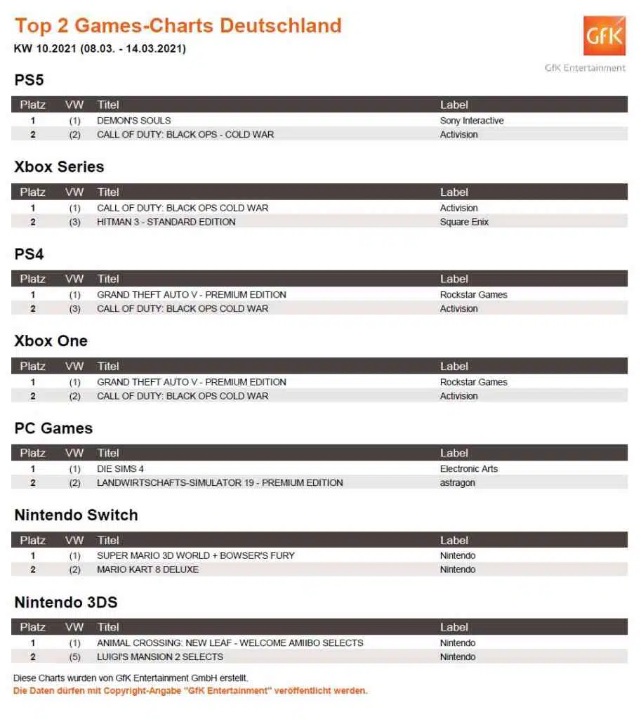top 2 game charts deutschland 8. 14.3.2021 top 2 game charts deutschland 8. 14.3.2021