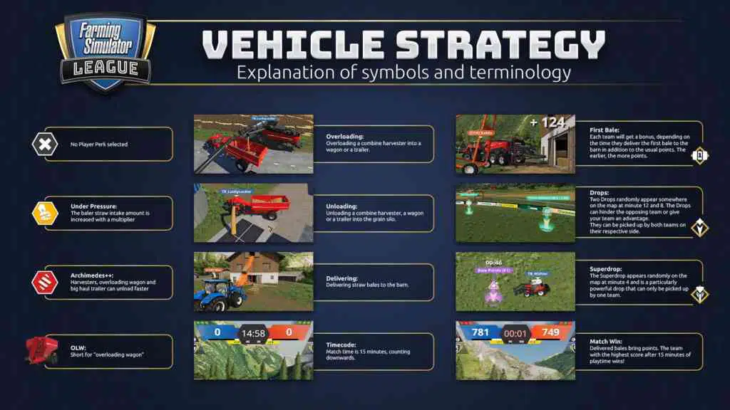 FSL vehicle explanation