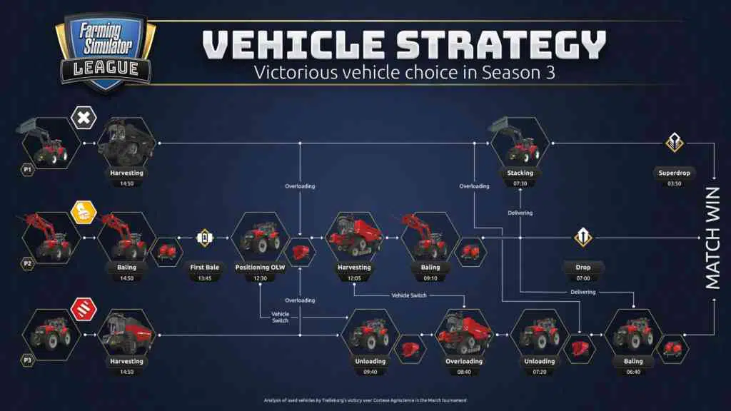 FSL vehicle strategy