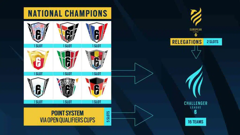R6esports S2021 EU Path to Challenger League R6esports S2021 EU Path to Challenger League