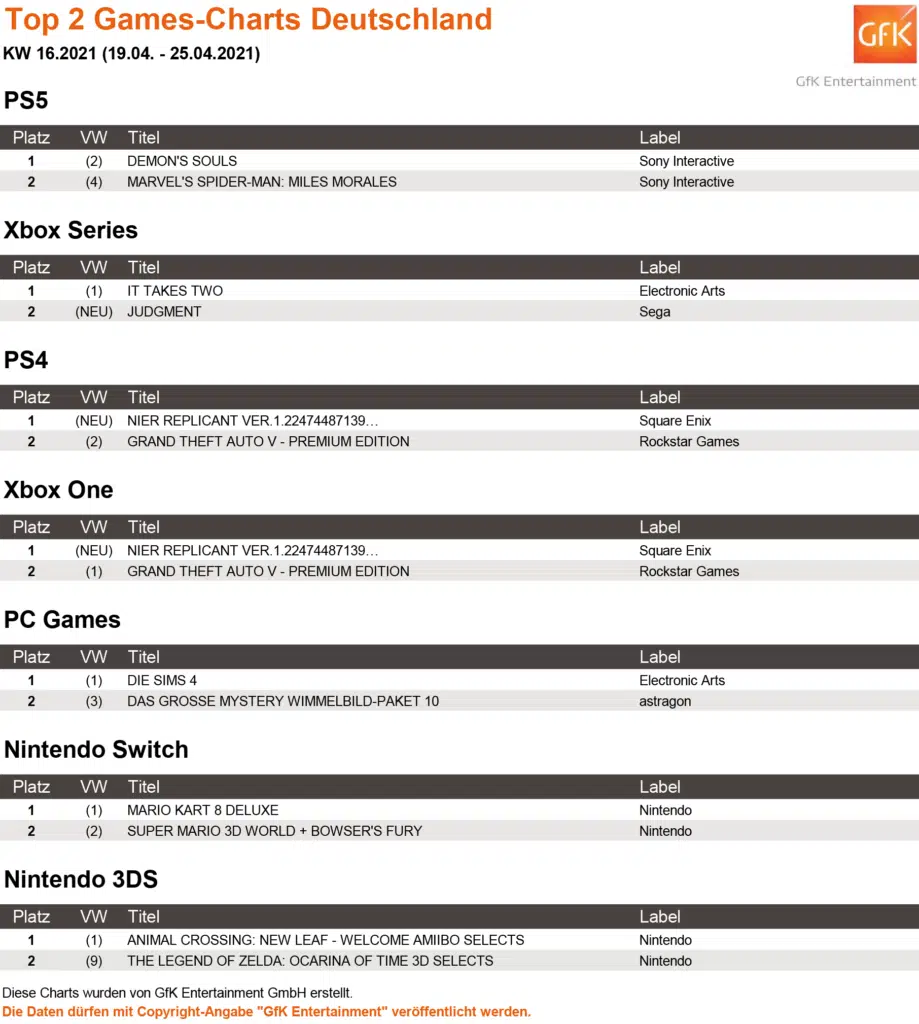 Top 2 Games Charts 16.2021 Top 2 Games Charts 16.2021
