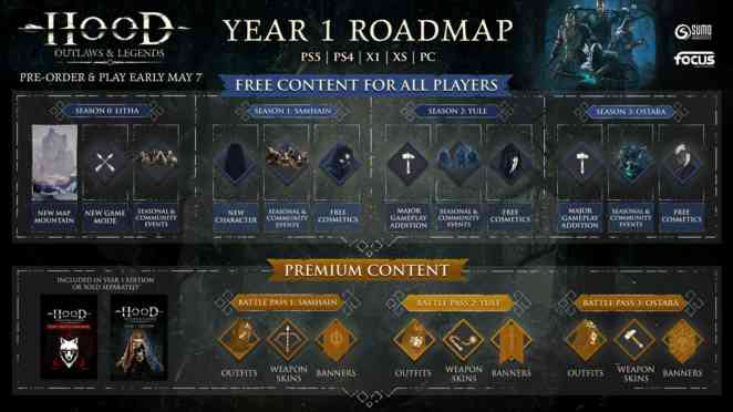 hood outlaws and legends roadmap 2021