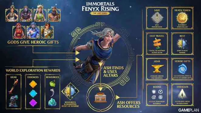 immortals fenyx rising prograssion