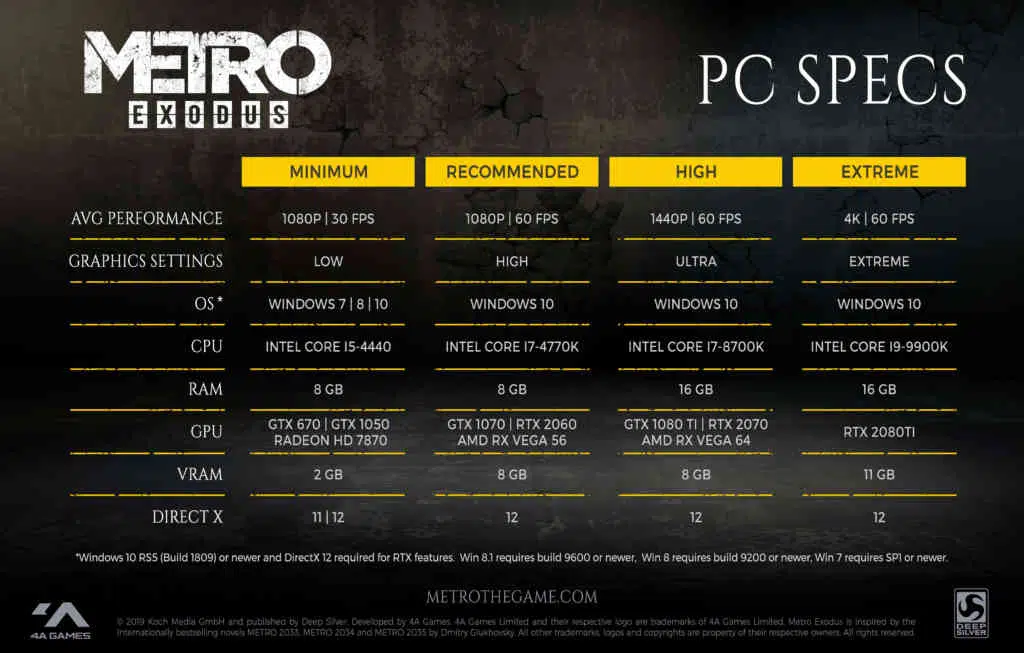 metroexoduspcspecs jan18 metroexoduspcspecs jan18