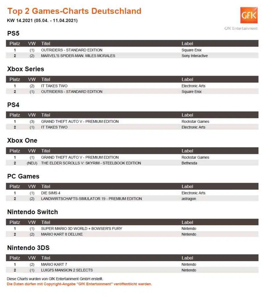 top 2 game charts deutschland 5. 11.4.2021 top 2 game charts deutschland 5. 11.4.2021