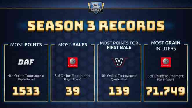 FSL league records May FSL league records May