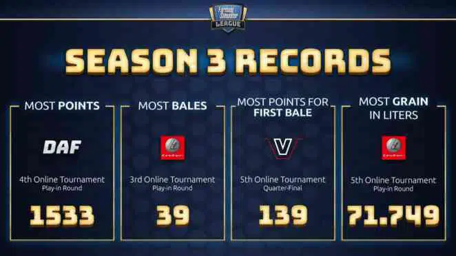 FSL league records May FSL league records May