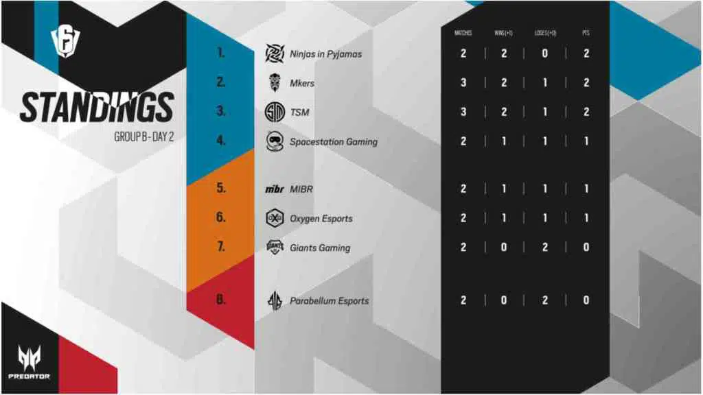 SI2021 Standings Gruppe B SI2021 Standings Gruppe B