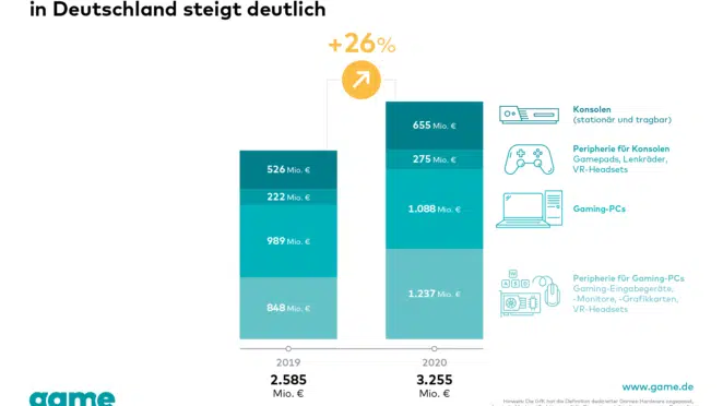 gaming markt 2020 gaming markt 2020