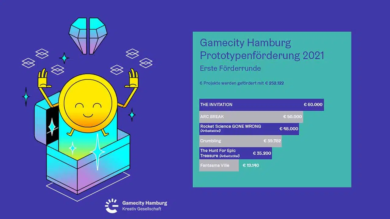Infografik Gamecity Prototypenfoerderung juni21