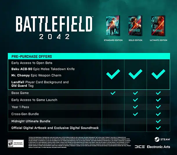Die Editionen von Battlefield 2042 im Vergleich. Quelle: EA / DICE