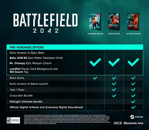 Die Editionen von Battlefield 2042 im Vergleich. Quelle: EA / DICE Die Editionen von Battlefield 2042 im Vergleich. Quelle: EA / DICE