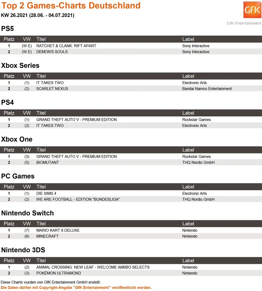 Top 2 Games Charts 26.2021 Top 2 Games Charts 26.2021