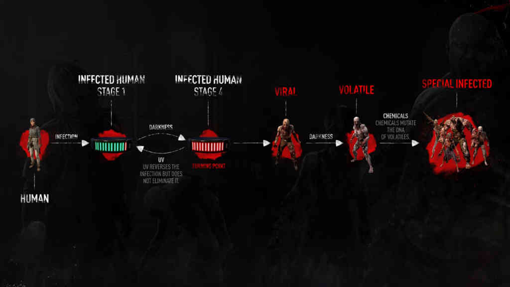 dying light 2 phasen der infizierung dying light 2 phasen der infizierung