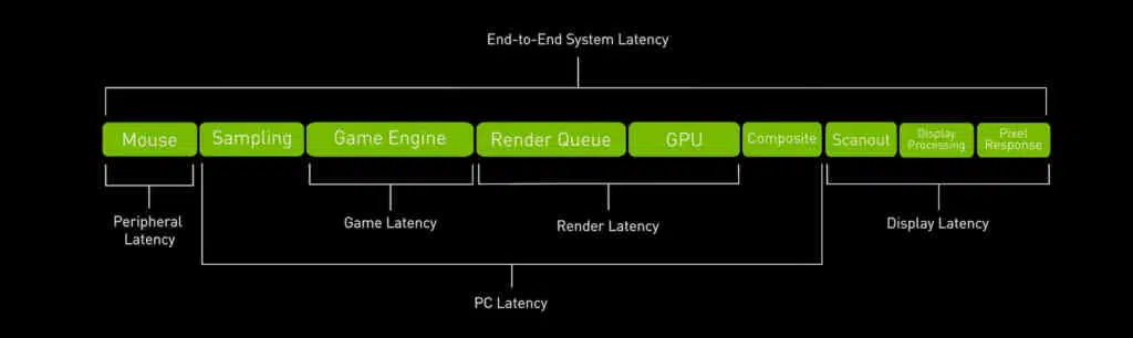 escape from tarkov nvidia reflex systemlatenz escape from tarkov nvidia reflex systemlatenz