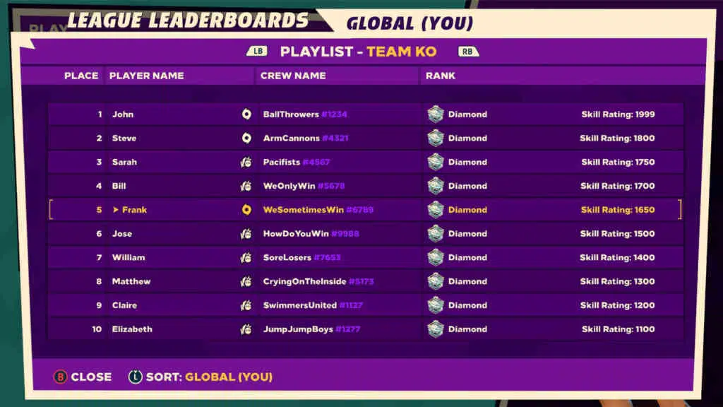 knockout city league leaderboardsjpg knockout city league leaderboardsjpg