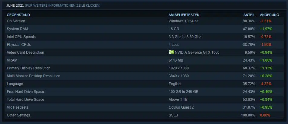steam hardware umfrage steam hardware umfrage